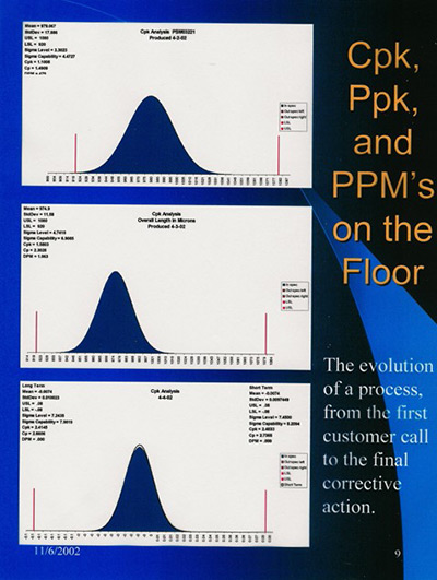 Process Capability
